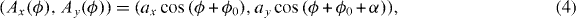 Equation (4)
