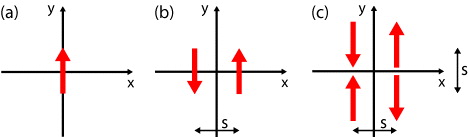 Multipole Rotation Electromagnetic multipole theory for optical nanomaterials - IOPscience