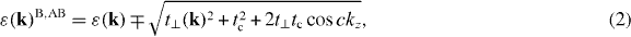 Equation (2)