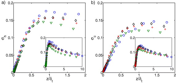 Thermal boundary layers in turbulent Rayleigh–Bénard convection at ...