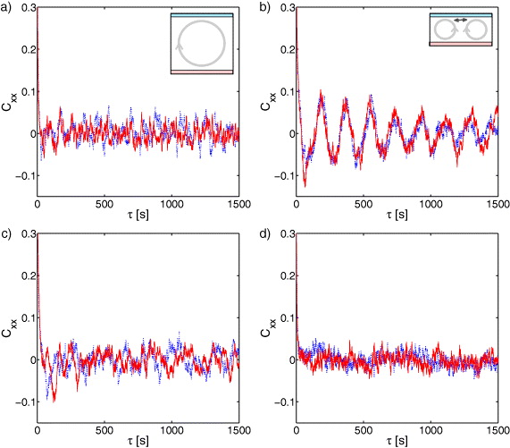 Thermal boundary layers in turbulent Rayleigh–Bénard convection at ...