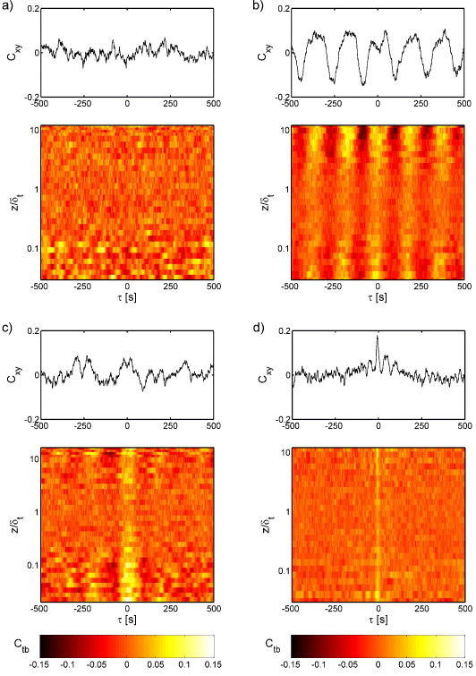 Thermal boundary layers in turbulent Rayleigh–Bénard convection at ...