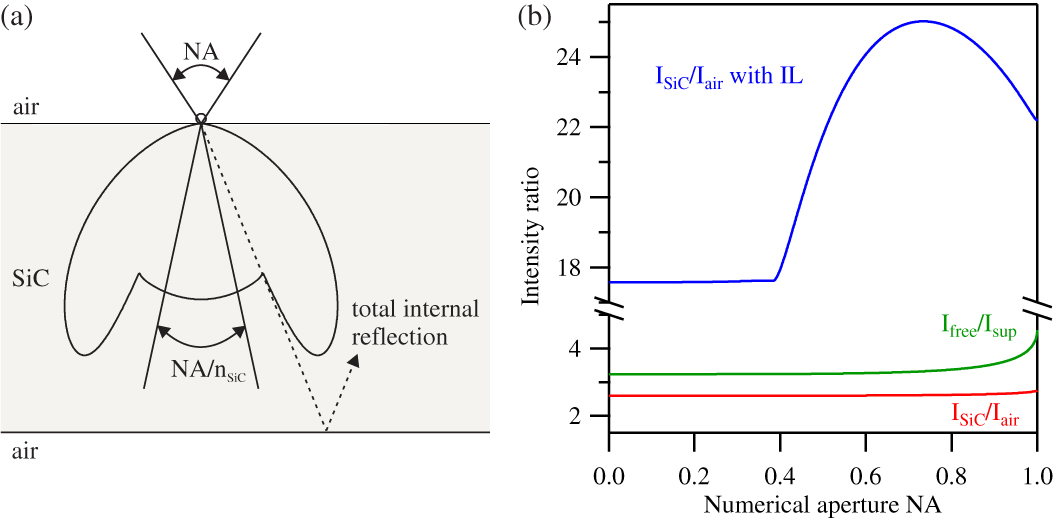 スペース A clean ballistic quantum point contact in strontium