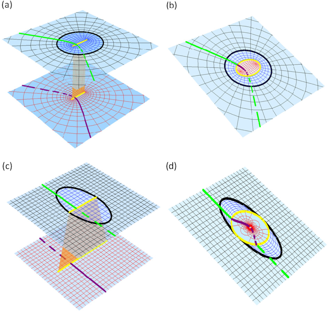 Transformation optics with artificial Riemann sheets - IOPscience