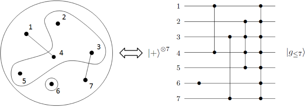 Quantum hypergraph states - IOPscience