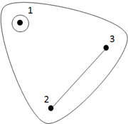 Quantum Hyperstate Quantum hypergraph states - IOPscience
