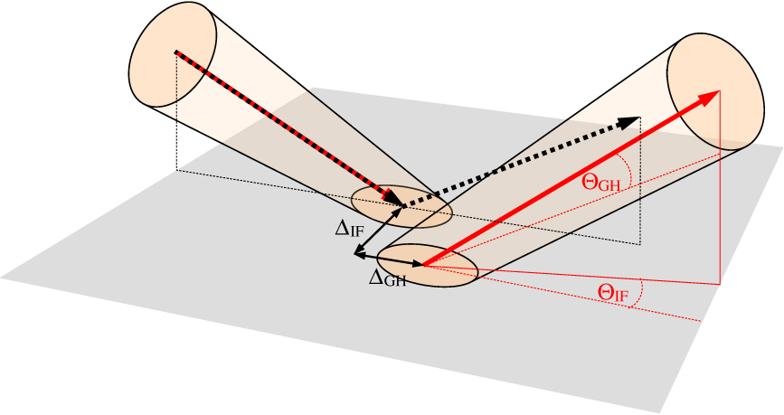 Goos–Hänchen and Imbert–Fedorov shifts from a quantum-mechanical ...