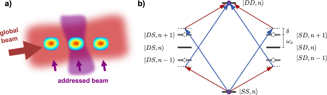 A quantum information processor with trapped ions - IOPscience
