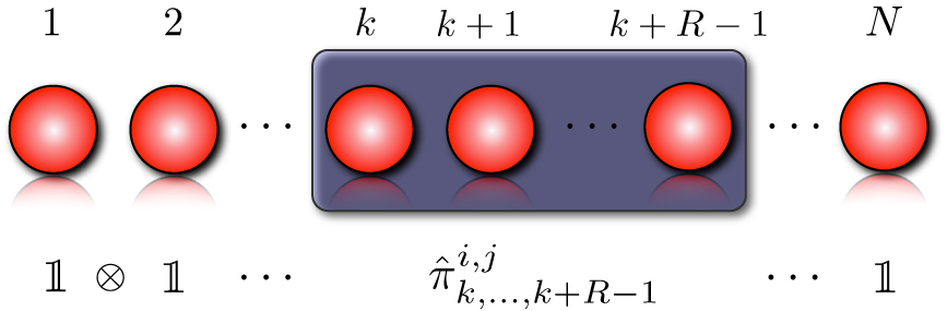 A scalable maximum likelihood method for quantum state tomography ...