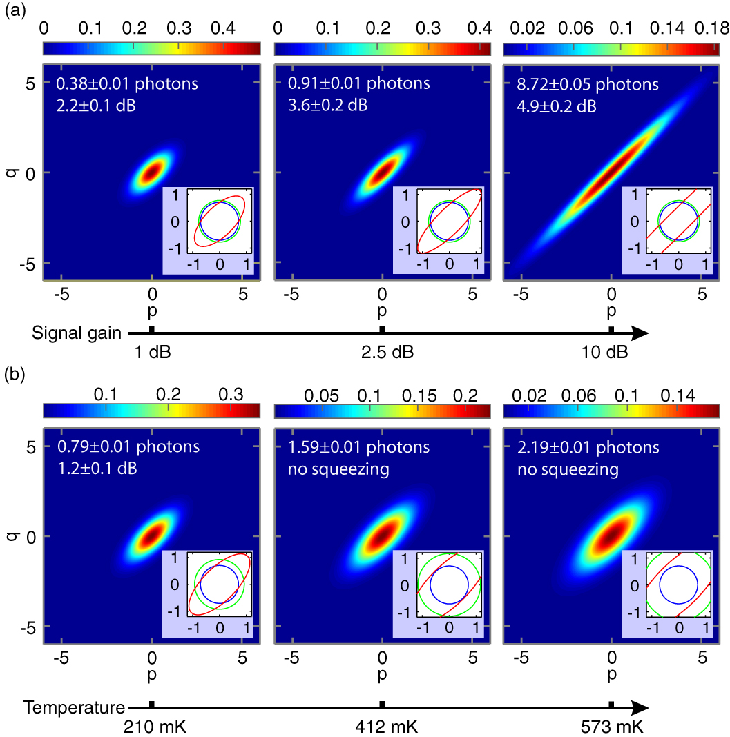 Squeezing with a flux-driven Josephson parametric amplifier - IOPscience