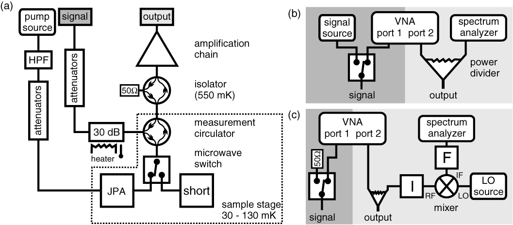 Squeezing with a flux-driven Josephson parametric amplifier - IOPscience