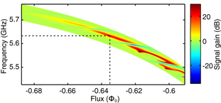 Squeezing with a flux-driven Josephson parametric amplifier - IOPscience