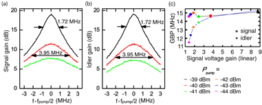 Squeezing with a flux-driven Josephson parametric amplifier - IOPscience