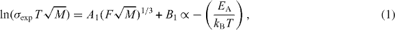 Equation (1)