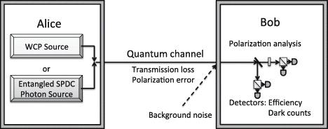 A comprehensive design and performance analysis of low Earth orbit ...