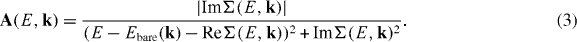 Equation (3)