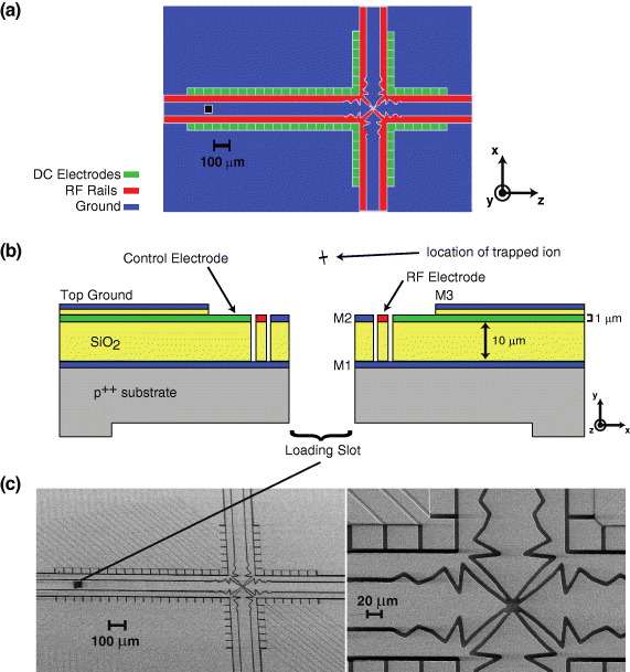 Reliable transport through a microfabricated X-junction surface ...