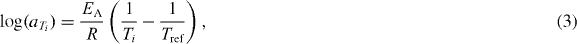 Equation (3)