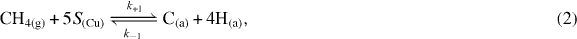 Equation (2)