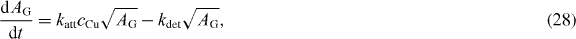 Equation (28)