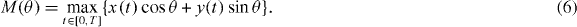 Equation (6)