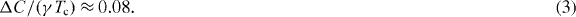 Equation (3)