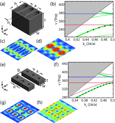 Trapped atoms in one-dimensional photonic crystals - IOPscience
