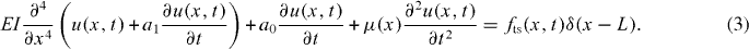 Equation (3)