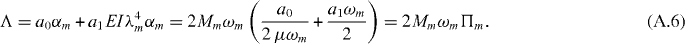Equation (A.6)