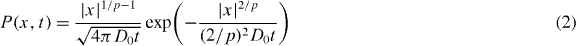Equation (2)