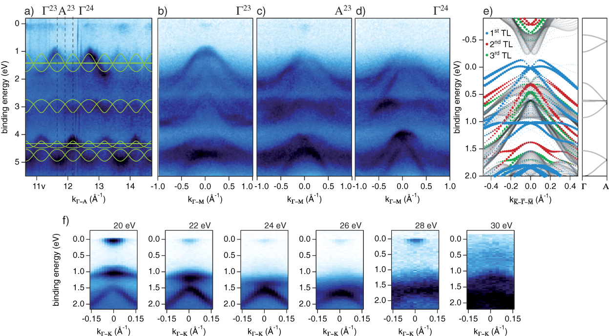 Bulk and surface Rashba splitting in single termination BiTeCl - IOPscience