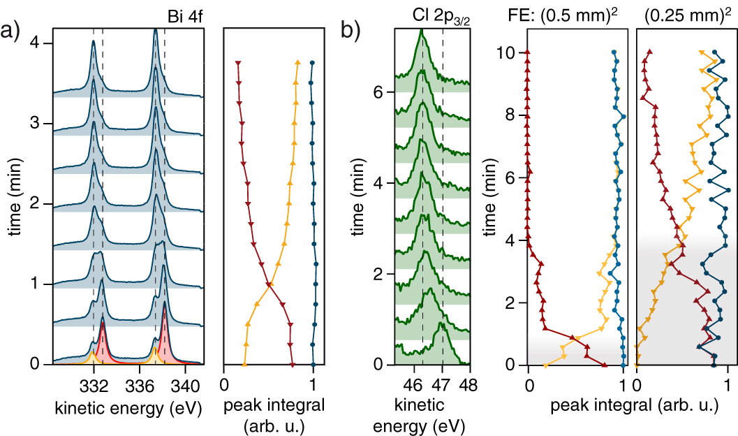 Bulk and surface Rashba splitting in single termination BiTeCl - IOPscience