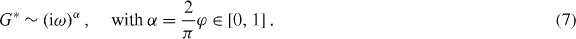 Equation (7)