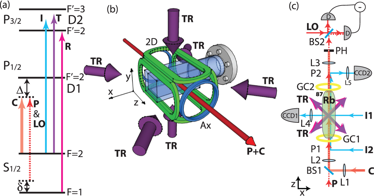 Gradient echo memory in an ultra-high optical depth cold atomic ...