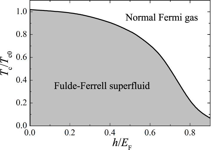 Fulde–Ferrell superfluidity in ultracold Fermi gases with Rashba spin ...