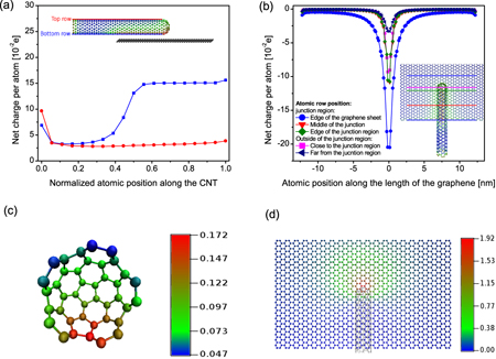 しゃーぷ カワサキ ニンジャ ZX-12R (プラモデル) - ホビーサーチ カーモデル