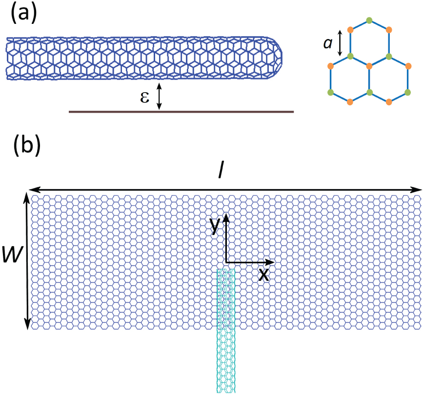 しゃーぷ Charge distribution of metallic single walled carbon