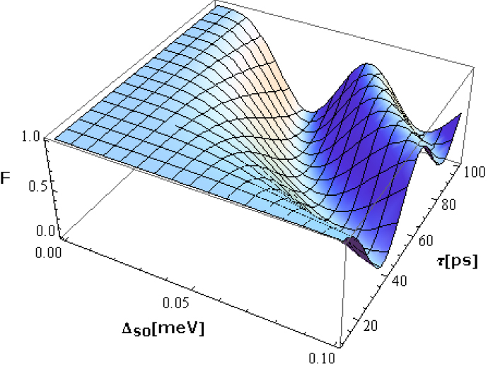 Universal non-adiabatic holonomic gates in quantum dots and single ...