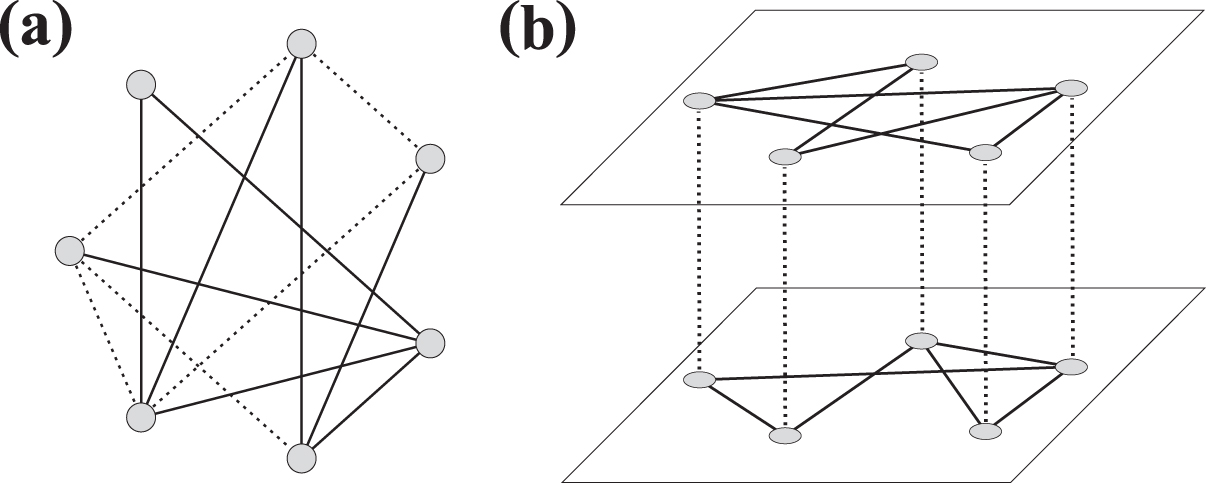 Exact controllability of multiplex networks - IOPscience