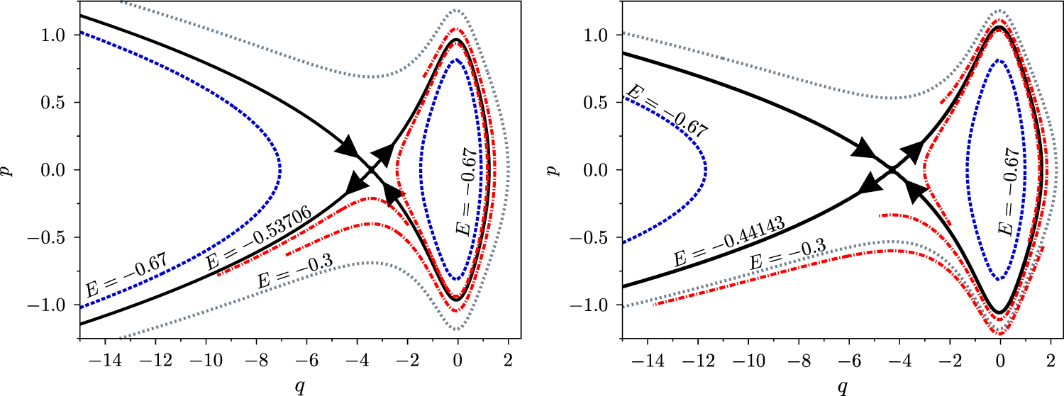 Quantum and semiclassical phase-space dynamics of a wave packet in ...