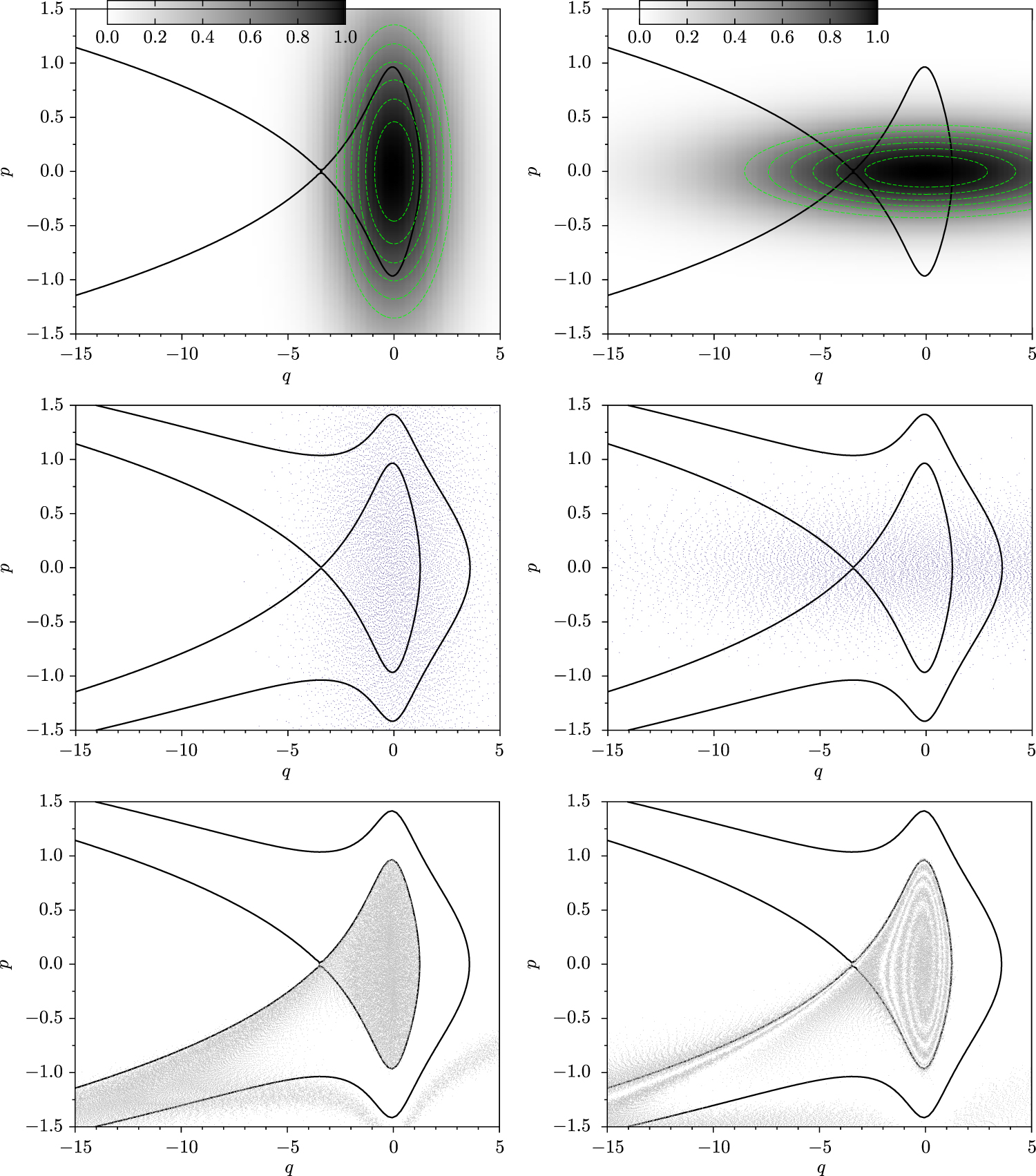 Quantum and semiclassical phase-space dynamics of a wave packet in ...