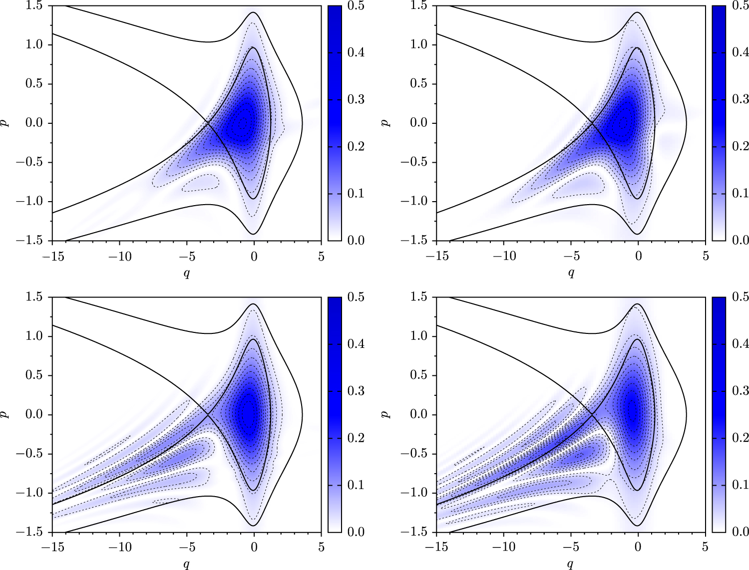 Quantum and semiclassical phase-space dynamics of a wave packet in ...