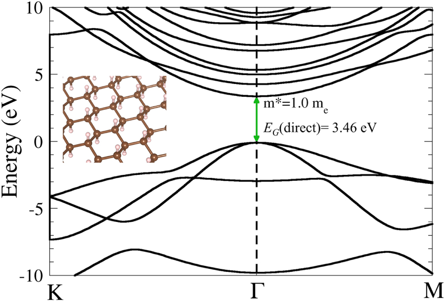 A first principles method to simulate electron mobilities in 2D ...