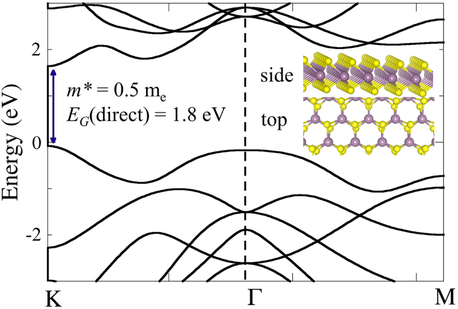 A first principles method to simulate electron mobilities in 2D ...