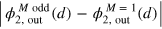 $\left| \phi _{2,{\rm out}}^{M\,{\rm odd}}(d)-\phi _{2,{\rm out}}^{M=1}(d) \right|$