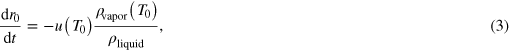 Equation (3)