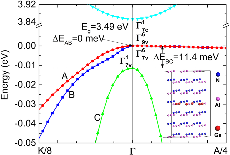 Enhancement of TE polarized light extraction efficiency in nanoscale ...