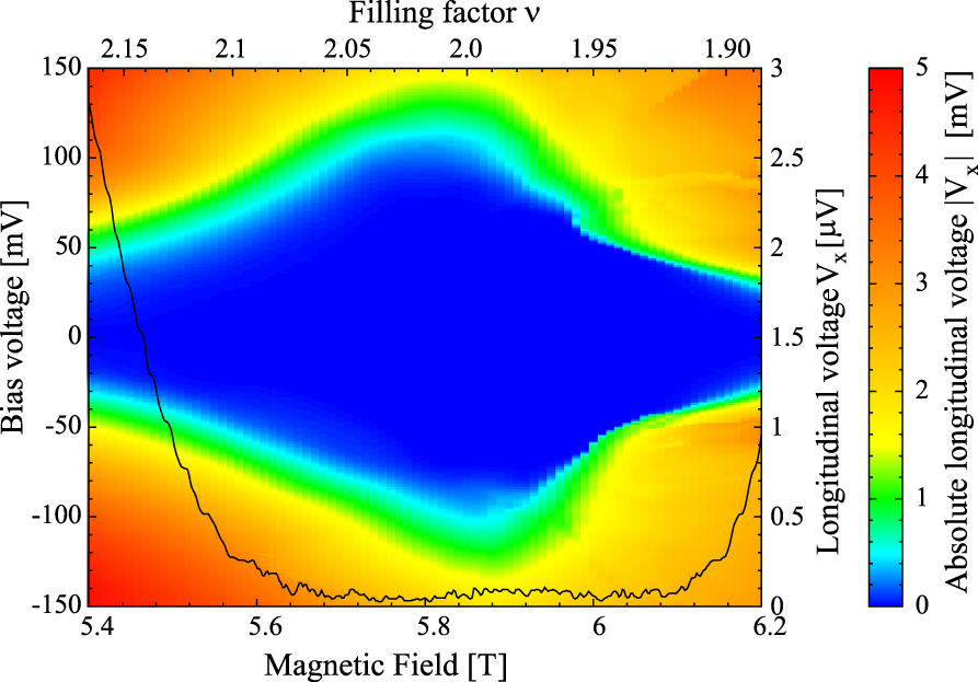 Current distribution and Hall potential landscape towards breakdown of ...