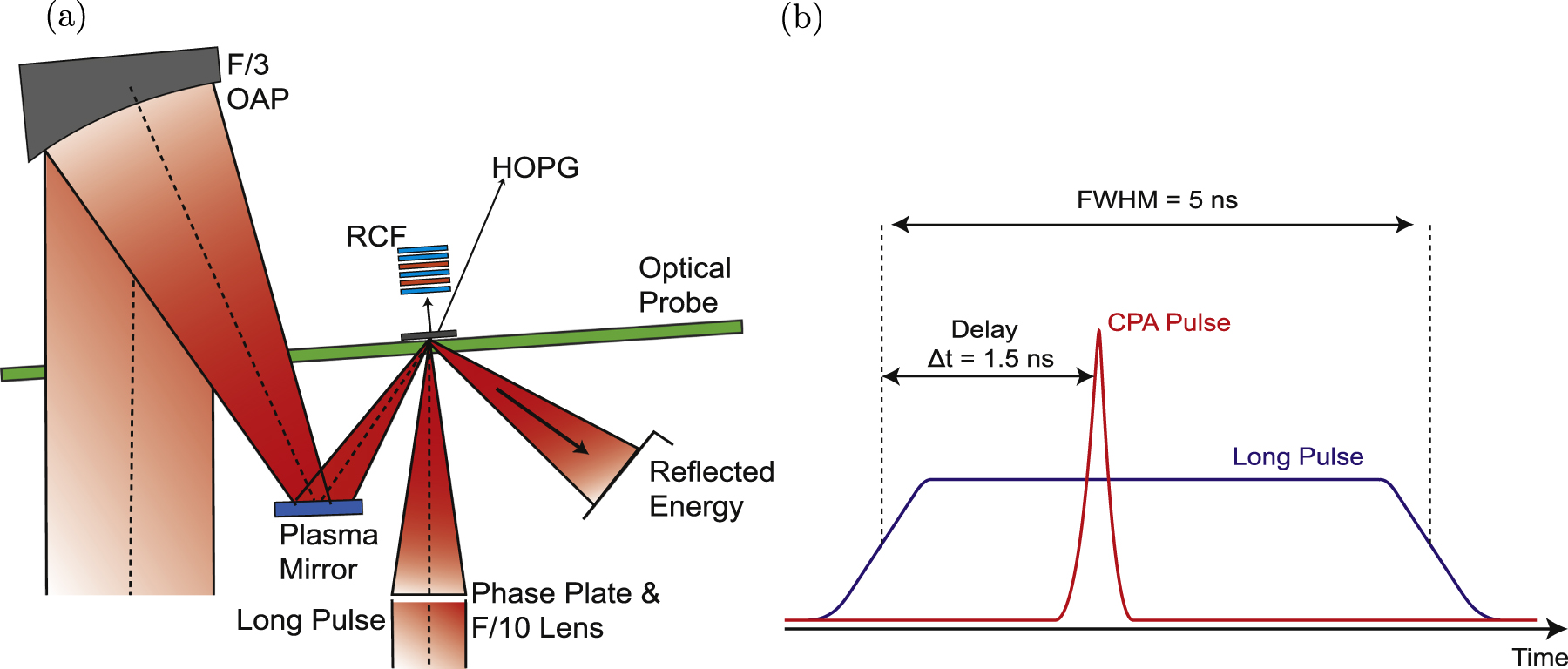 Laser pulse propagation and enhanced energy coupling to fast electrons ...
