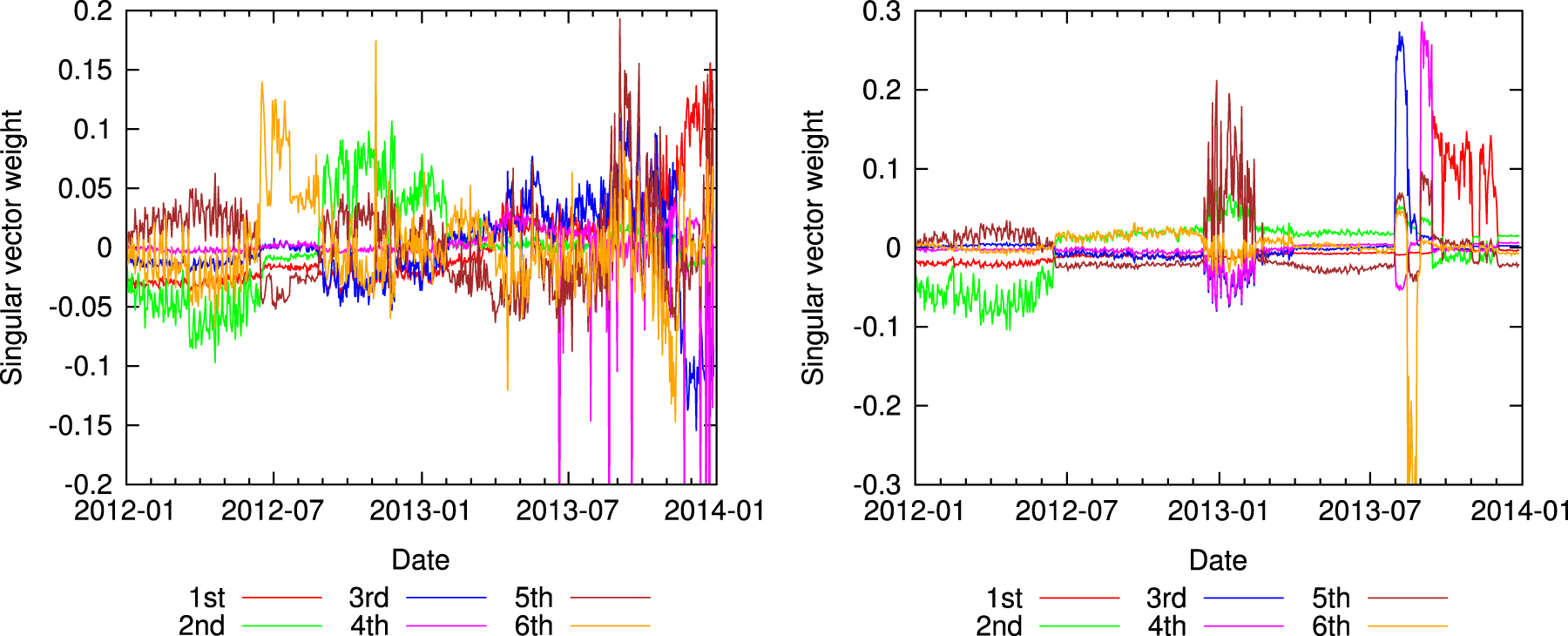 Inferring the interplay between network structure and market effects in  Bitcoin - IOPscience